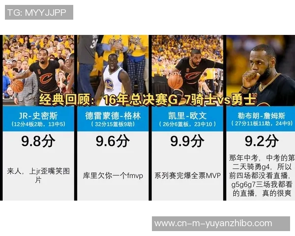 勇士与骑士首场对决精彩回顾与赛后分析